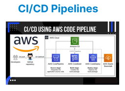 CI/CD Pipelines for Video Projects with CodePipeline