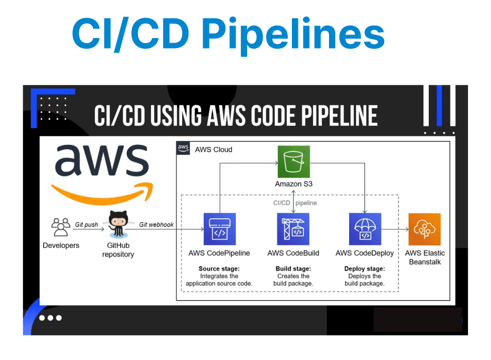 CI/CD Pipelines for Video Projects with CodePipeline