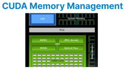 CUDA Memory Management in Video Applications