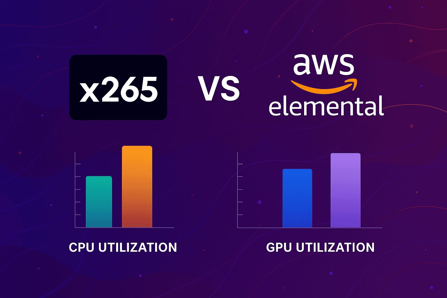x265 vs. AWS Elemental Transcoder: 4K HDR Workload CPU/GPU Utilization