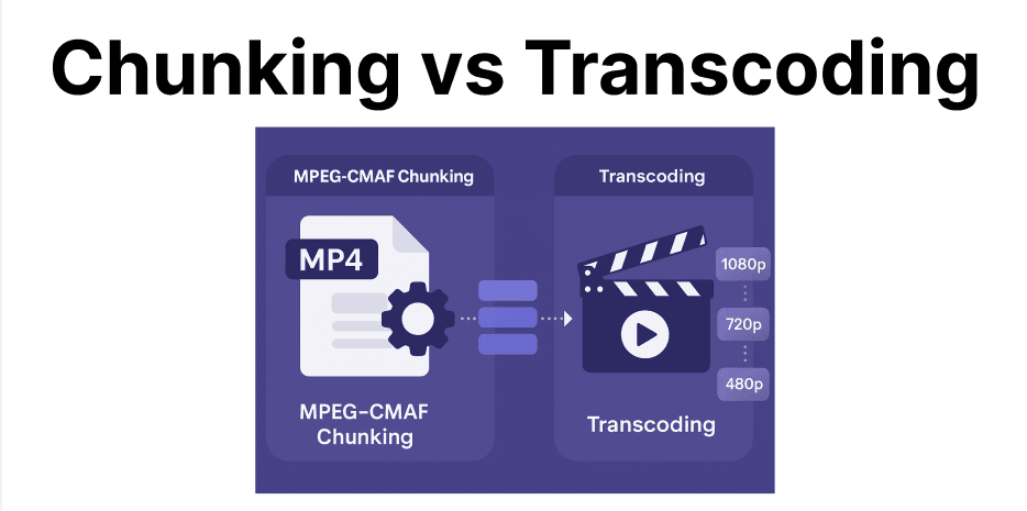 MPEG-CMAF Chunking vs Transcoding