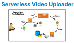 Building a Serverless Video Upload Workflow with AWS Lambda