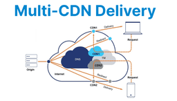 Multi-CDN Video Delivery Setup & Optimization