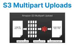 S3 Multipart Uploads for Large Video Files