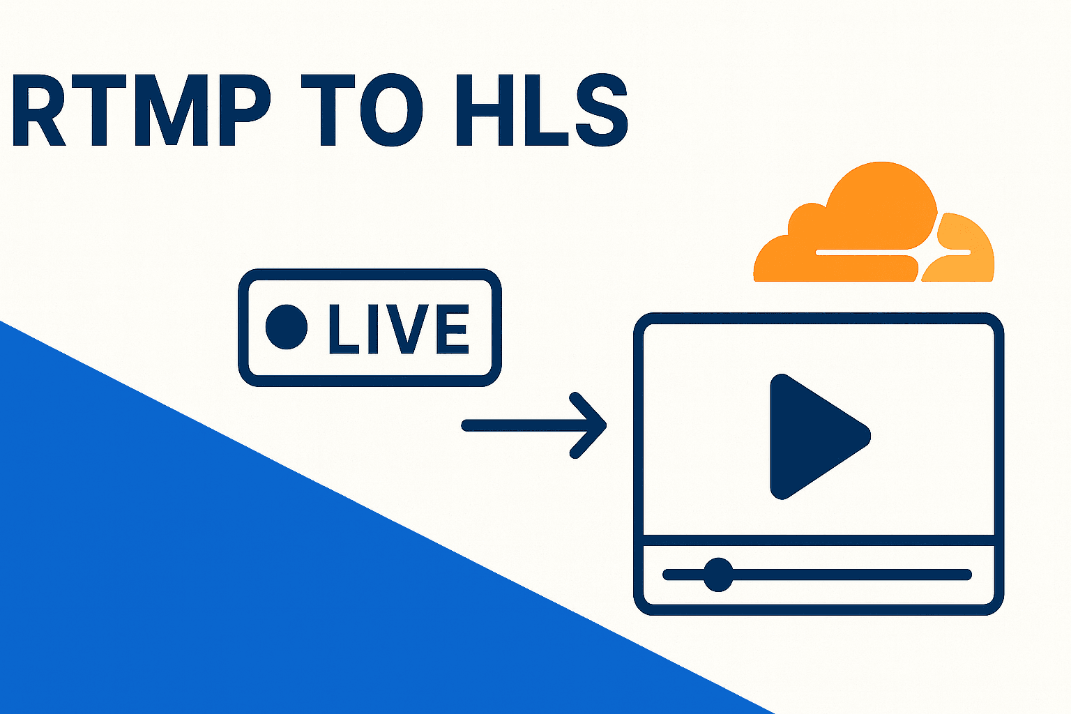 RTMP to HLS with Cloudflare Stream