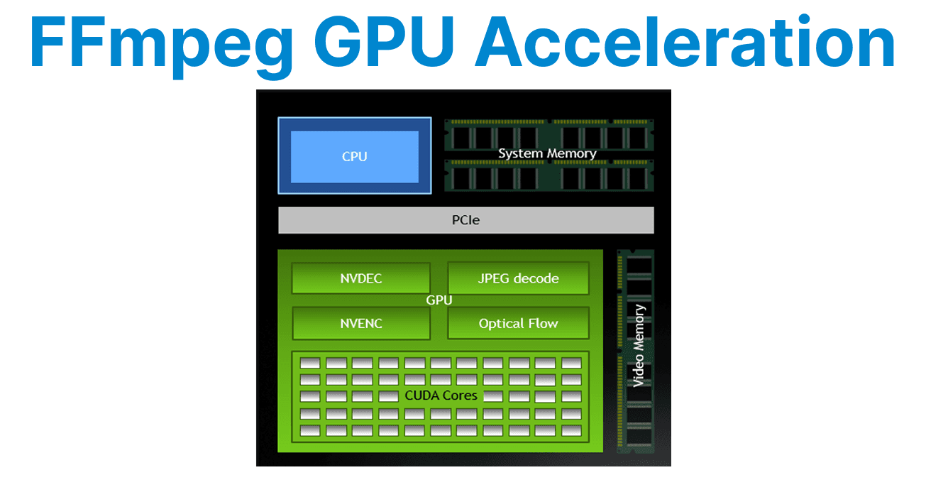 FFmpeg GPU Acceleration: NVIDIA CUDA, NVENC Explained