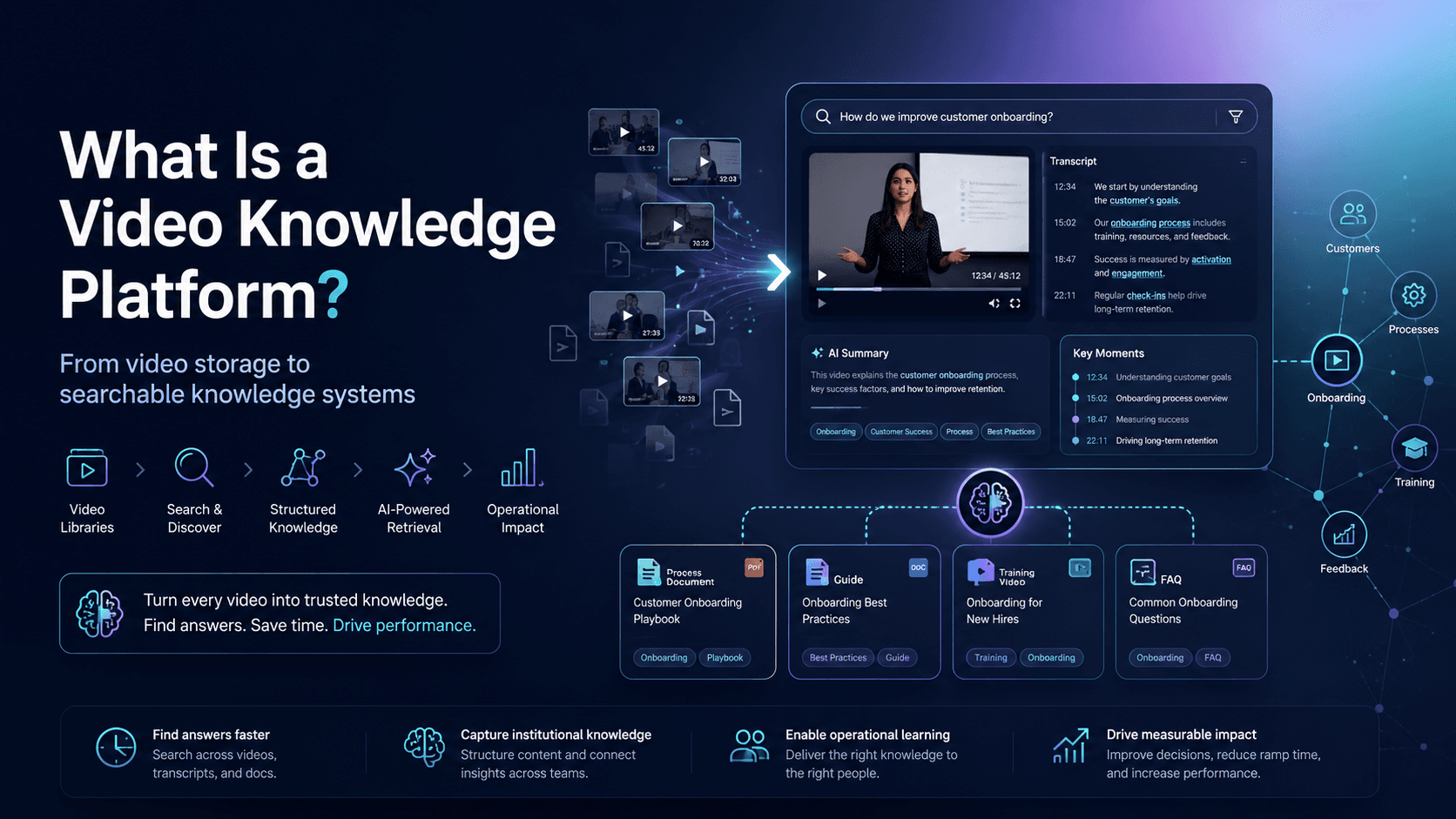 What Is a Video Knowledge Platform?