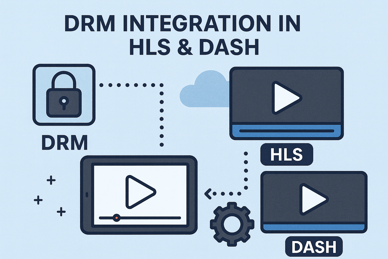 DRM Integration with HLS and DASH Streams
