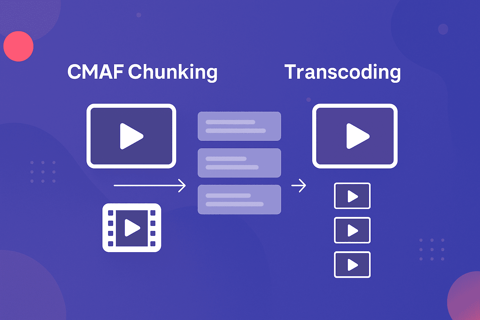 FFmpeg as Encoder vs FFmpeg as Transcoder: Use Cases