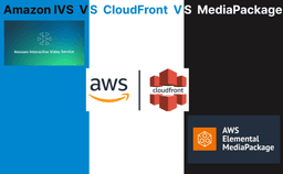 Amazon IVS vs CloudFront vs MediaPackage: When to Use What?