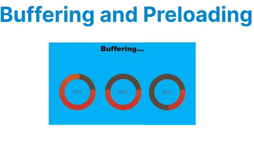 Buffering and Preloading Techniques for Streaming Video
