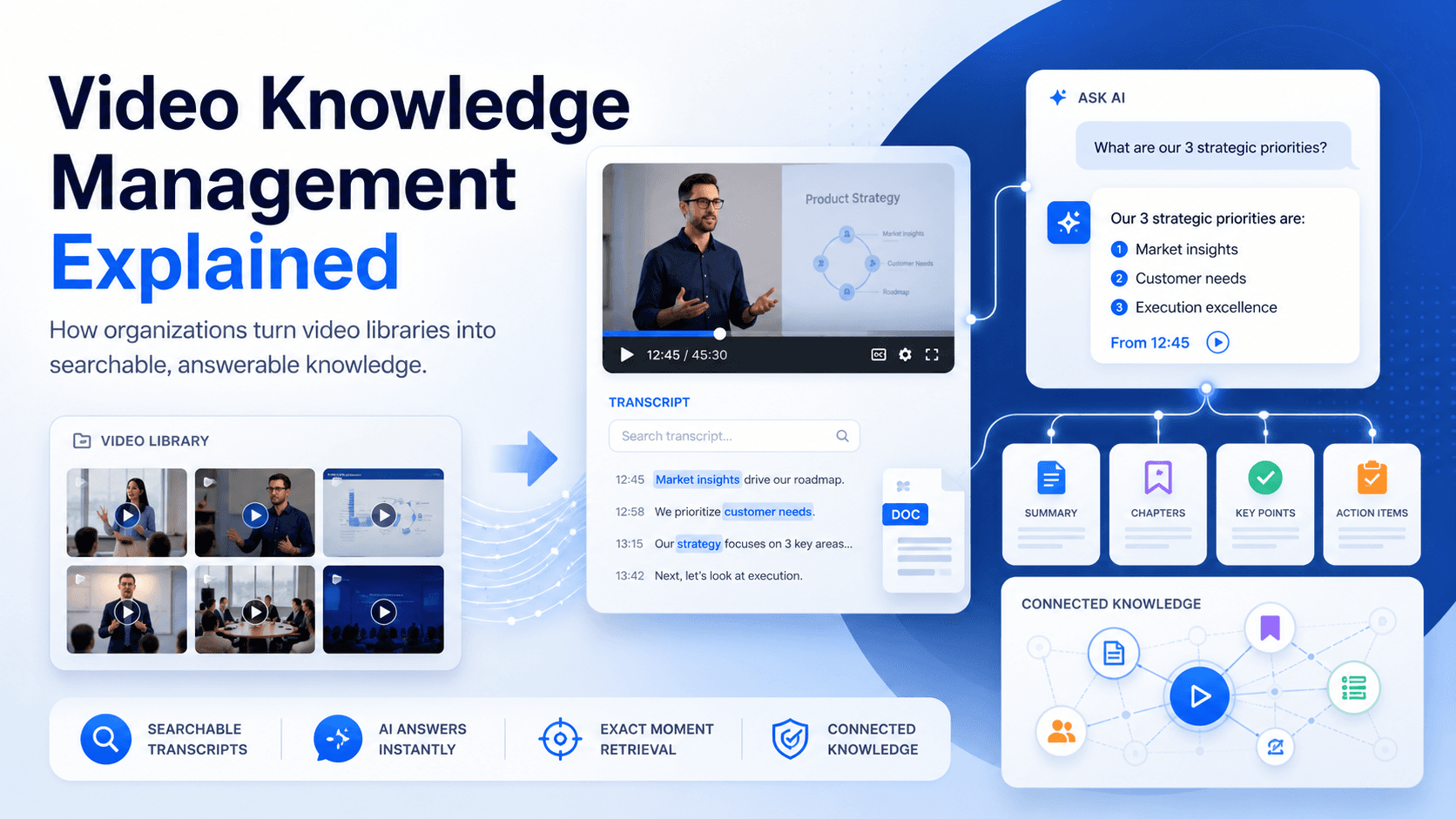 Video Knowledge Management Explained