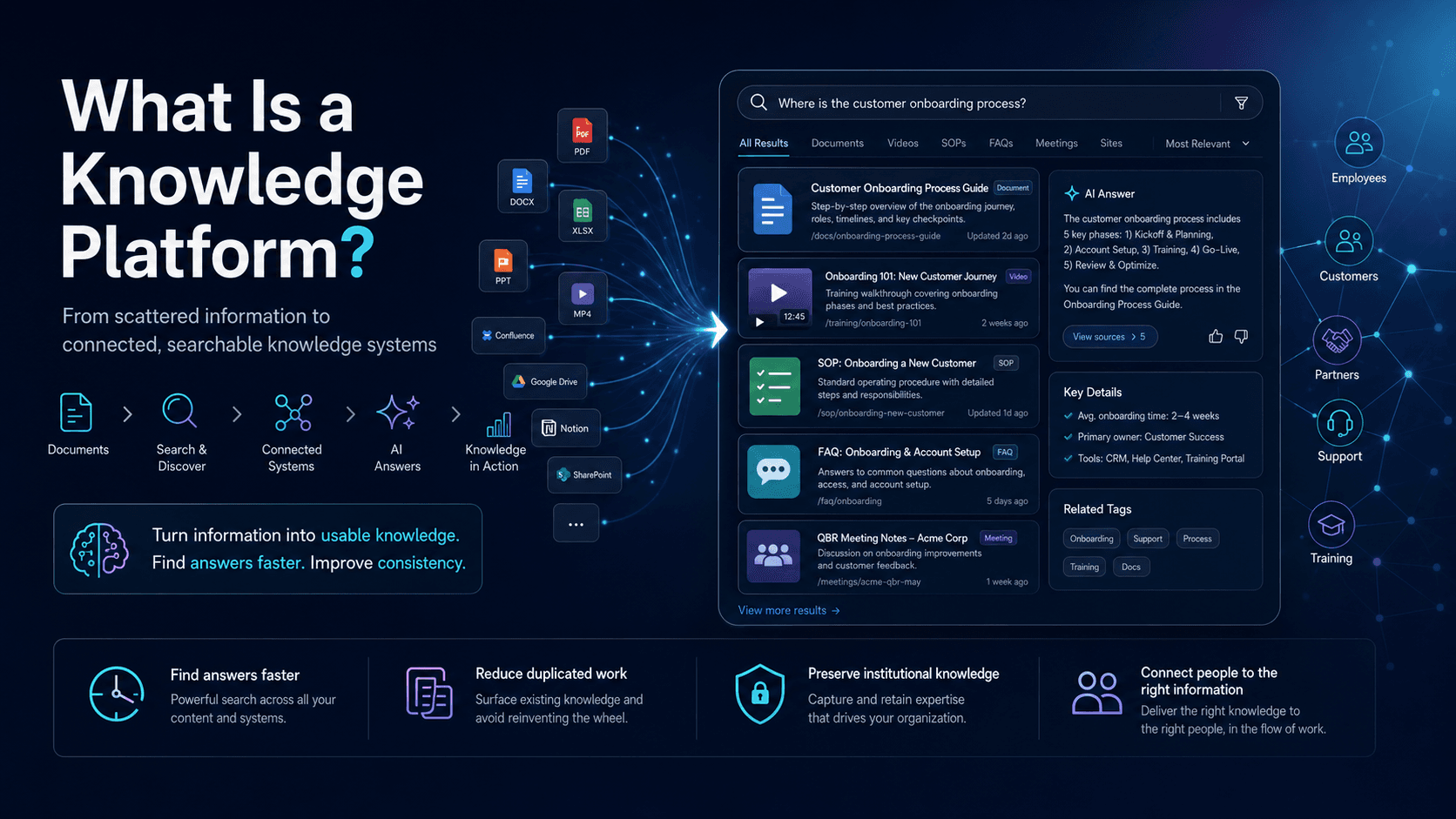 What Is a Knowledge Platform?