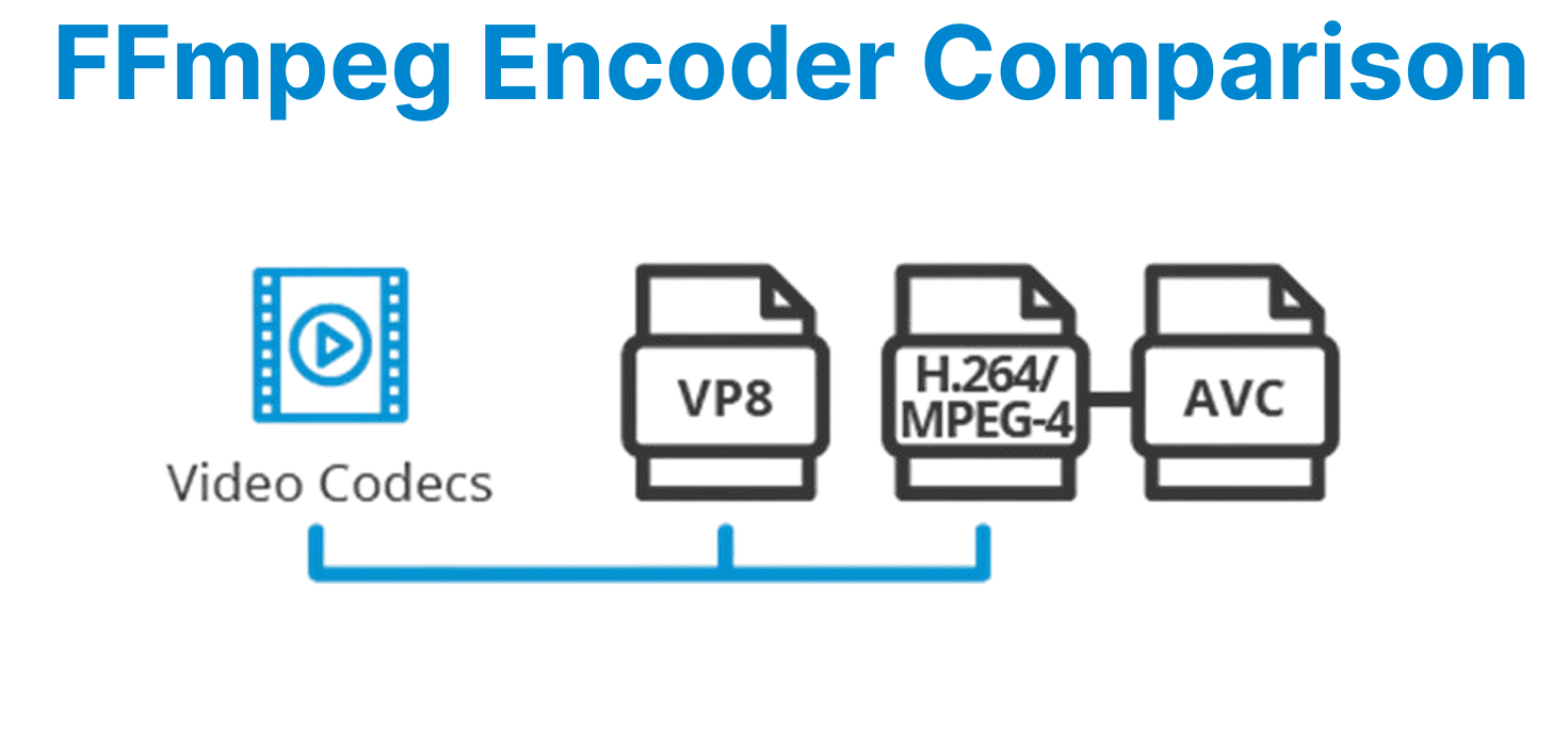 Comparing libx264, libx265, libvpx & Other FFmpeg Encoders