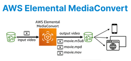 AWS Elemental MediaConvert: Encoding Workflows Explained