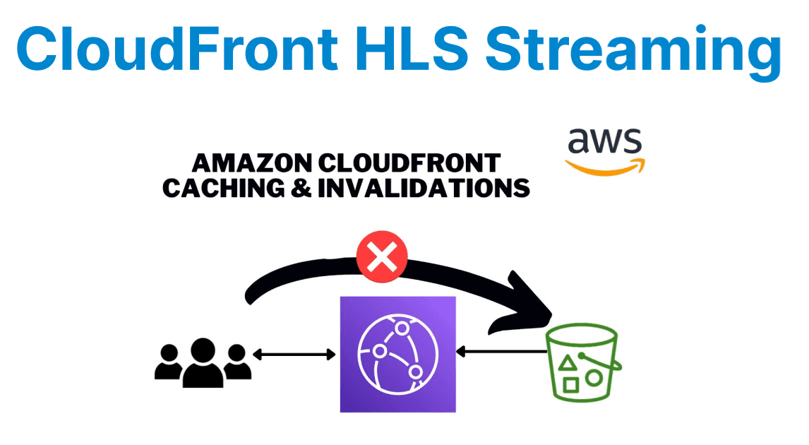 Deploying HLS Streams to CloudFront with Cache Invalidation