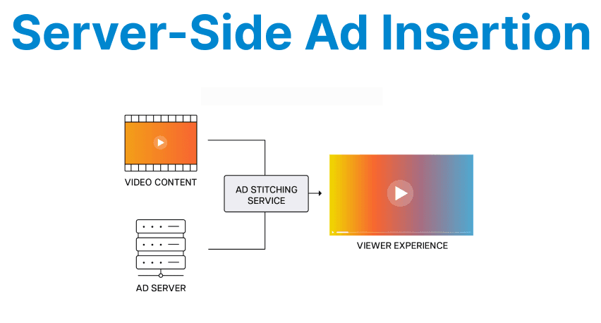 Server-side Ad Insertion (SSAI) in Streaming