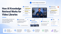 How AI Knowledge Retrieval Works for Video Libraries