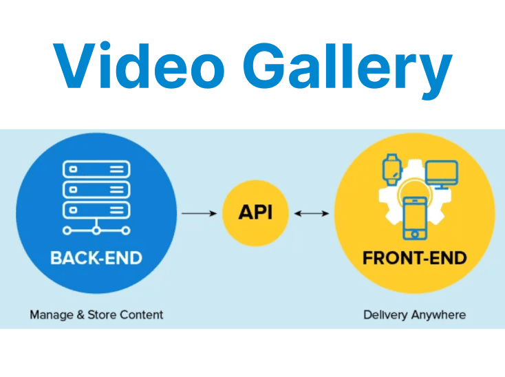 Linking CDN-hosted Videos in Headless CMSs